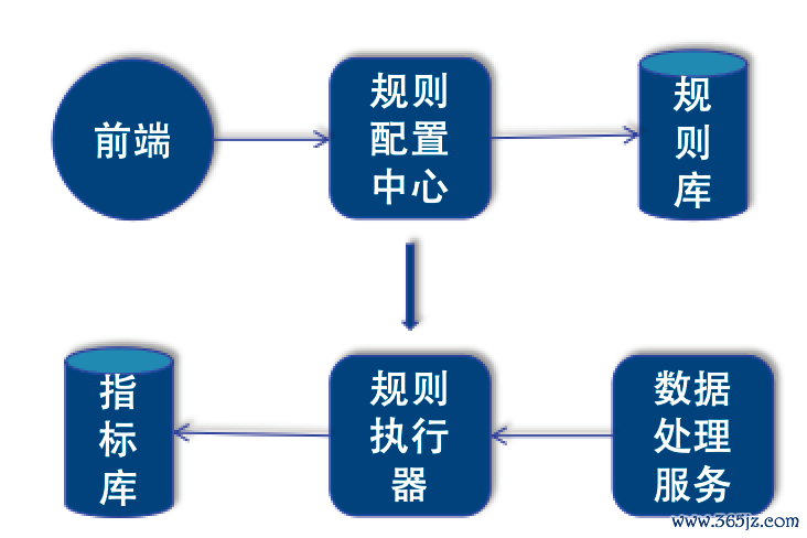 图3   端正引擎