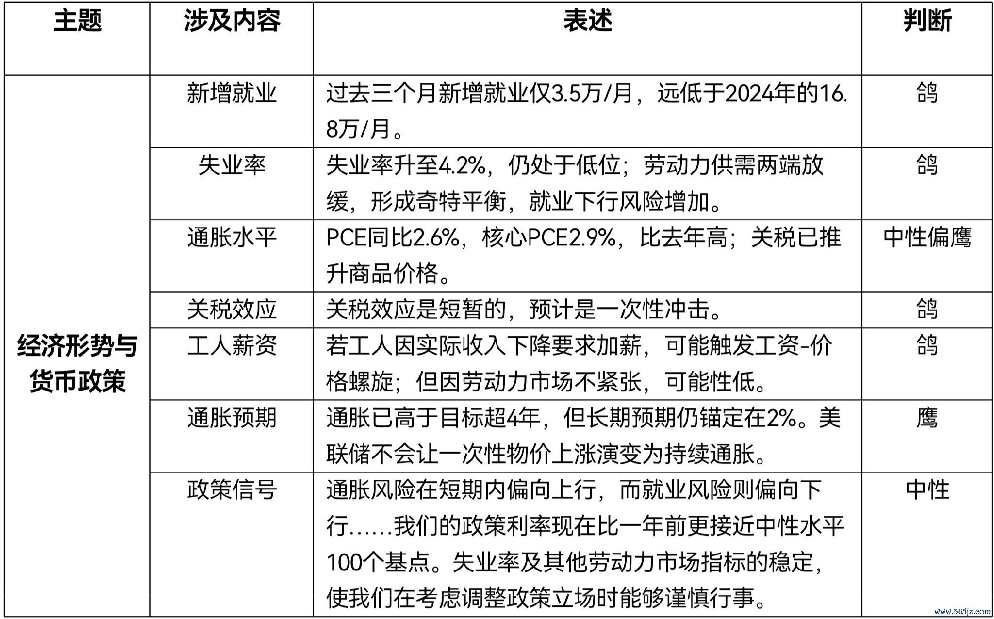贵寓开首:国信证券相干所 制图:界面新闻