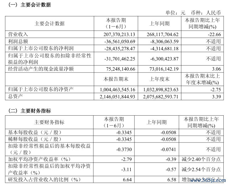 图源:万德斯公告